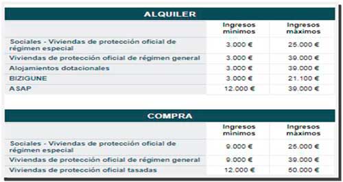 Alquiler y Compra Vivienda